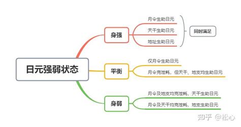 身强身弱|“身强身弱”指的是什么？有什么区别？